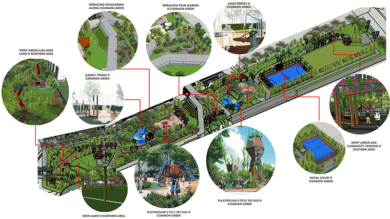 PowerPoint Presentation Garden Farmway between GA-C5 and GA-C6.